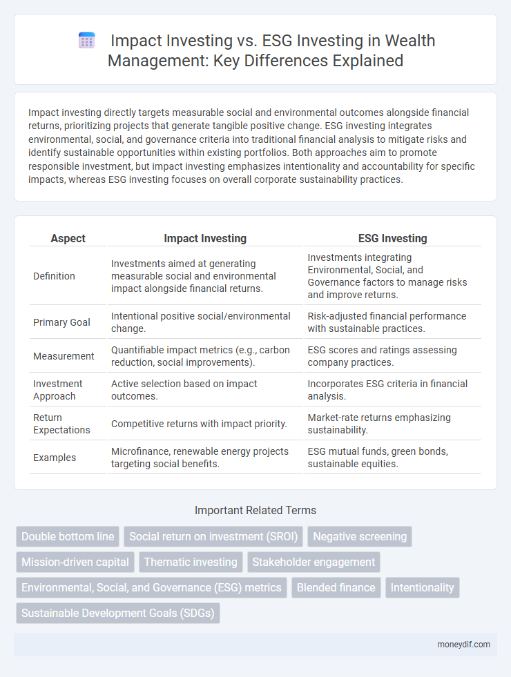Impact Investing vs. ESG Investing in Wealth Management: Key Differences Explained