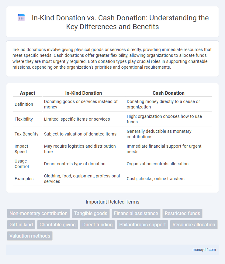 In-Kind Donation vs. Cash Donation: Understanding the Key Differences and Benefits