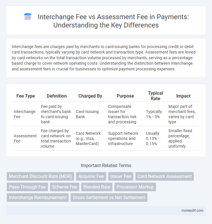 Interchange Fee vs Assessment Fee in Payments: Understanding the Key Differences