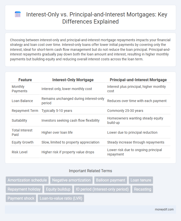 Interest-Only vs. Principal-and-Interest Mortgages: Key Differences Explained