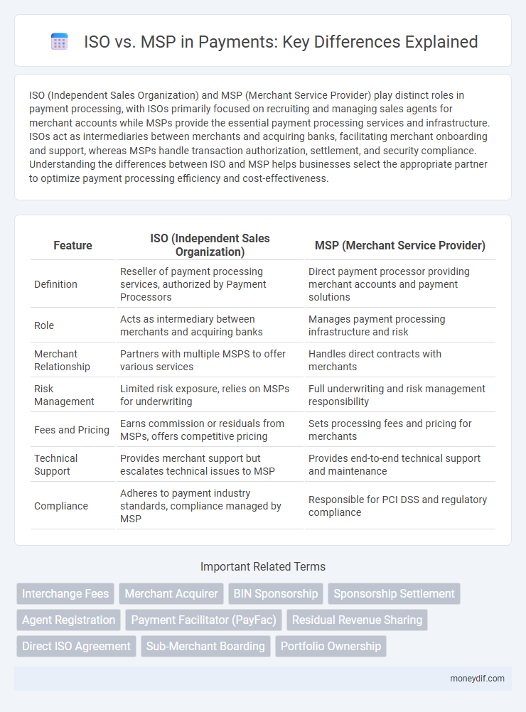 ISO vs. MSP in Payments: Key Differences Explained