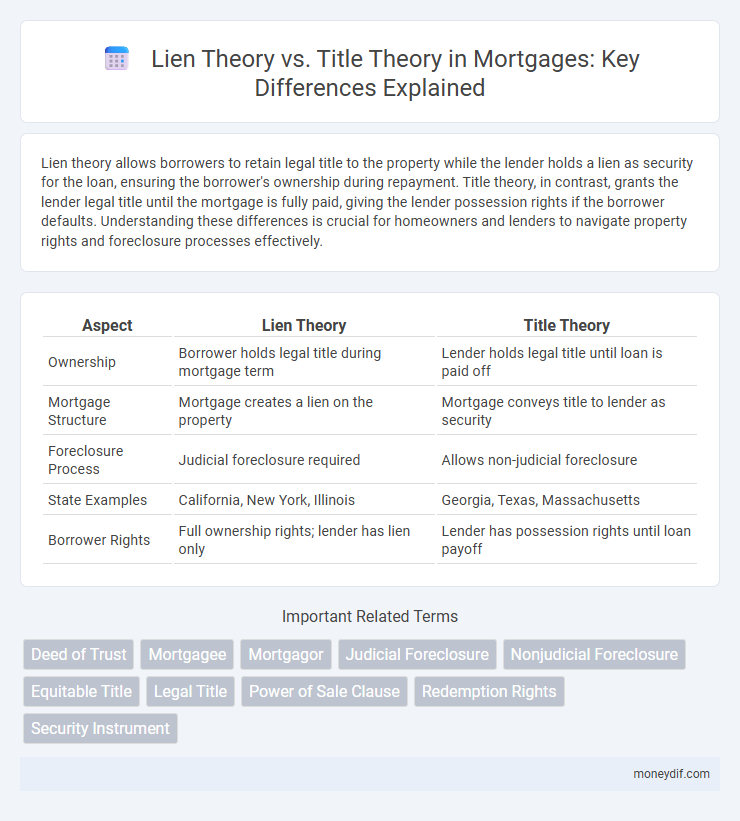 Lien Theory vs. Title Theory in Mortgages: Key Differences Explained