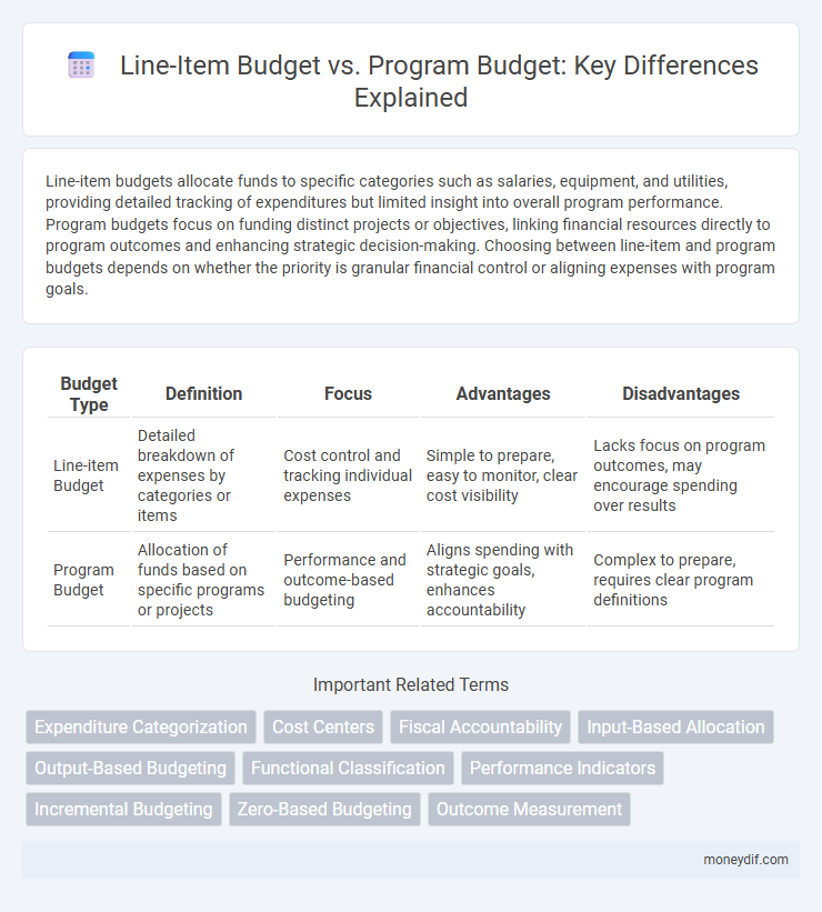 Line-Item Budget vs. Program Budget: Key Differences Explained