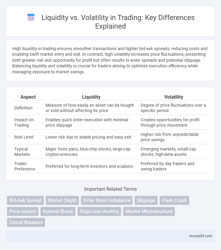 Liquidity vs. Volatility in Trading: Key Differences Explained
