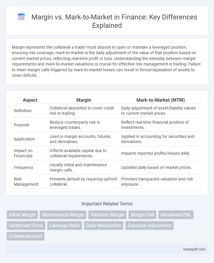 Margin vs. Mark-to-Market in Finance: Key Differences Explained
