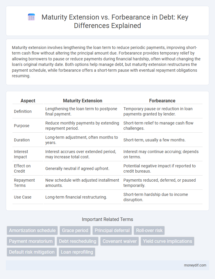 Maturity Extension vs. Forbearance in Debt: Key Differences Explained