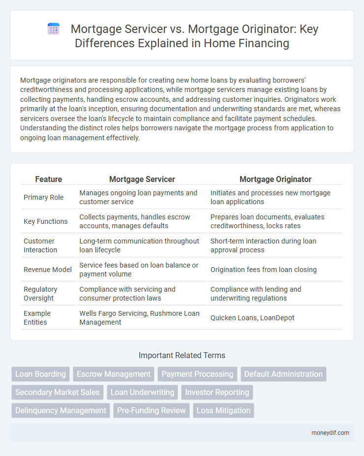 Mortgage Servicer vs. Mortgage Originator: Key Differences Explained in Home Financing