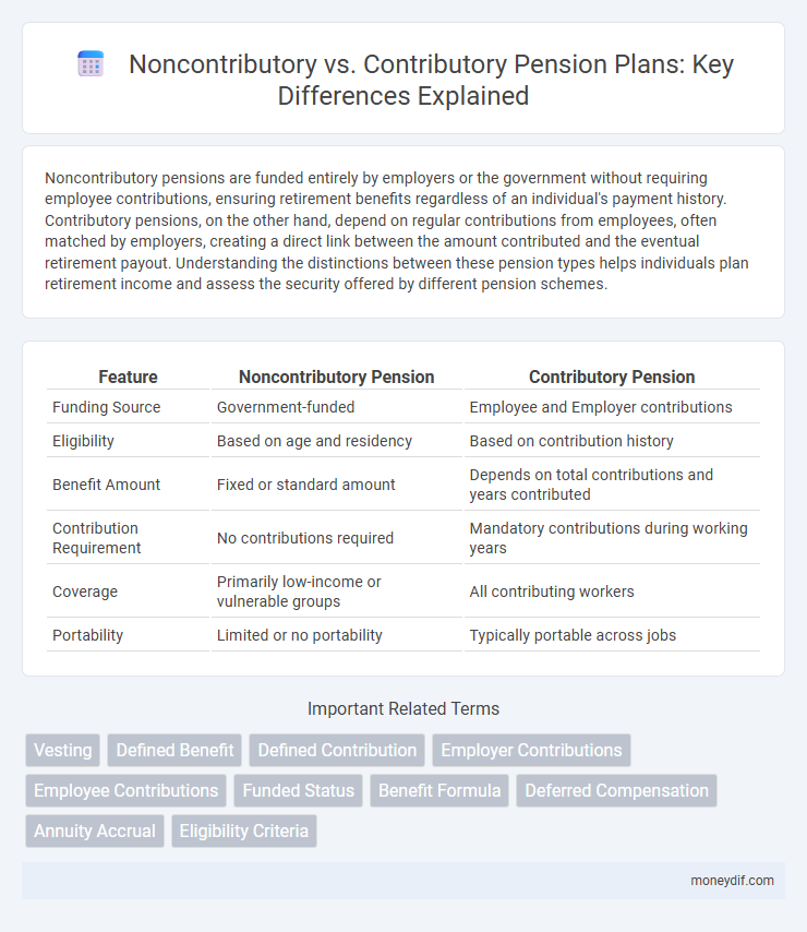 Noncontributory vs. Contributory Pension Plans: Key Differences Explained