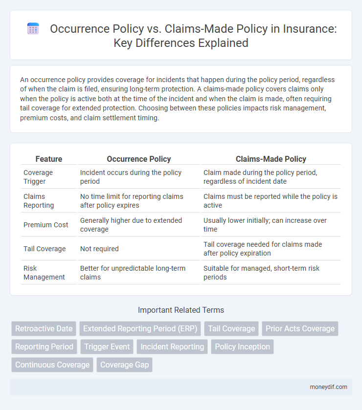 Occurrence Policy vs. Claims-Made Policy in Insurance: Key Differences Explained