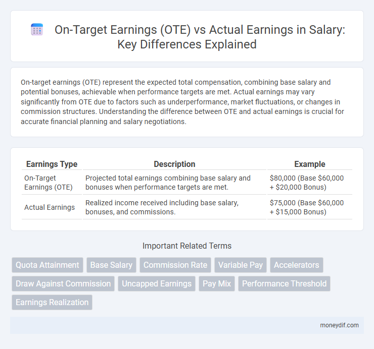 On-Target Earnings (OTE) vs Actual Earnings in Salary: Key Differences Explained