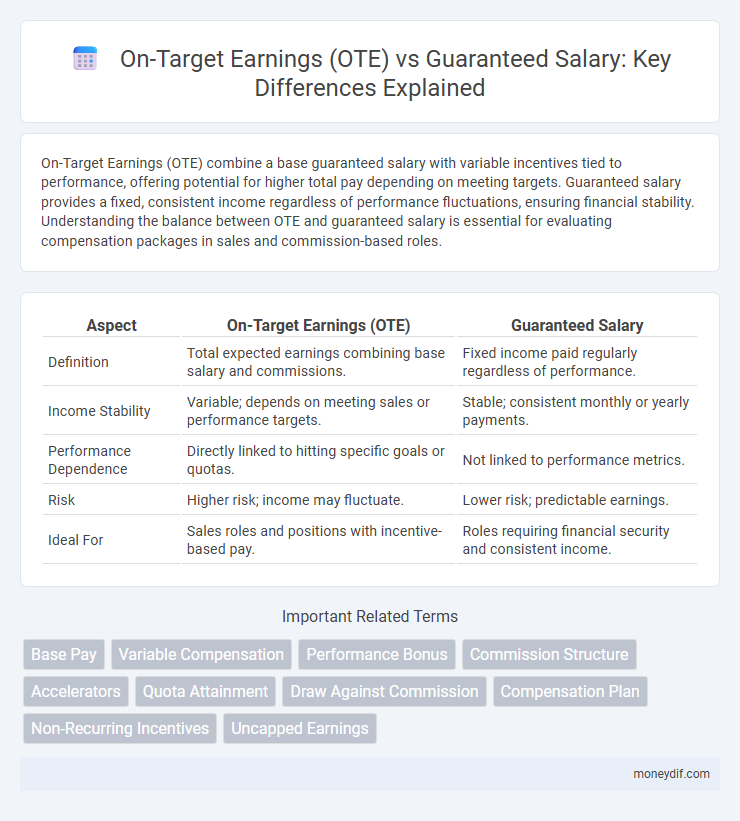 On-Target Earnings (OTE) vs Guaranteed Salary: Key Differences Explained
