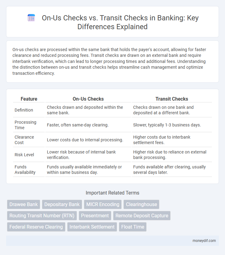 On-Us Checks vs. Transit Checks in Banking: Key Differences Explained