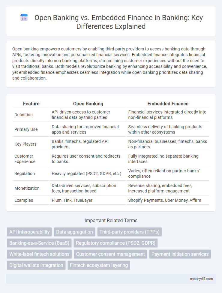 Open Banking vs. Embedded Finance in Banking: Key Differences Explained