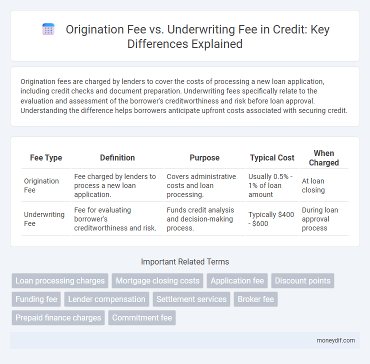 Origination Fee vs. Underwriting Fee in Credit: Key Differences Explained