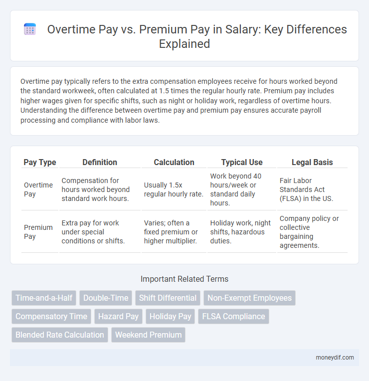 Overtime Pay vs. Premium Pay in Salary: Key Differences Explained