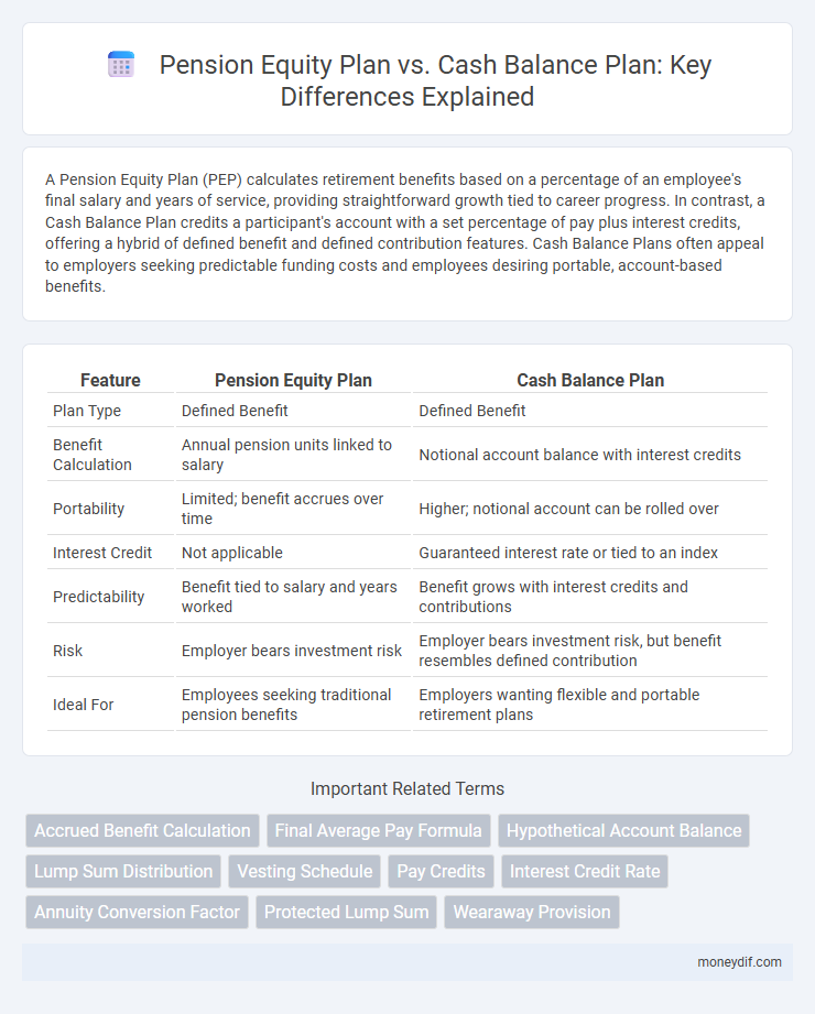 Pension Equity Plan vs. Cash Balance Plan: Key Differences Explained