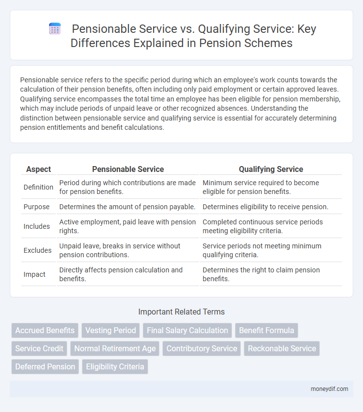 Pensionable Service vs. Qualifying Service: Key Differences Explained in Pension Schemes