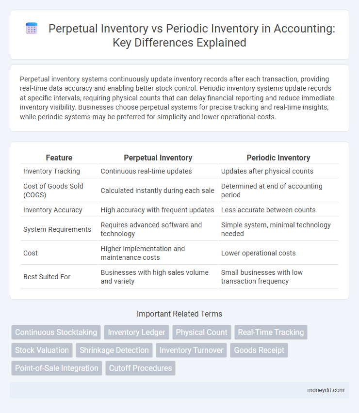 Perpetual Inventory vs Periodic Inventory in Accounting: Key Differences Explained