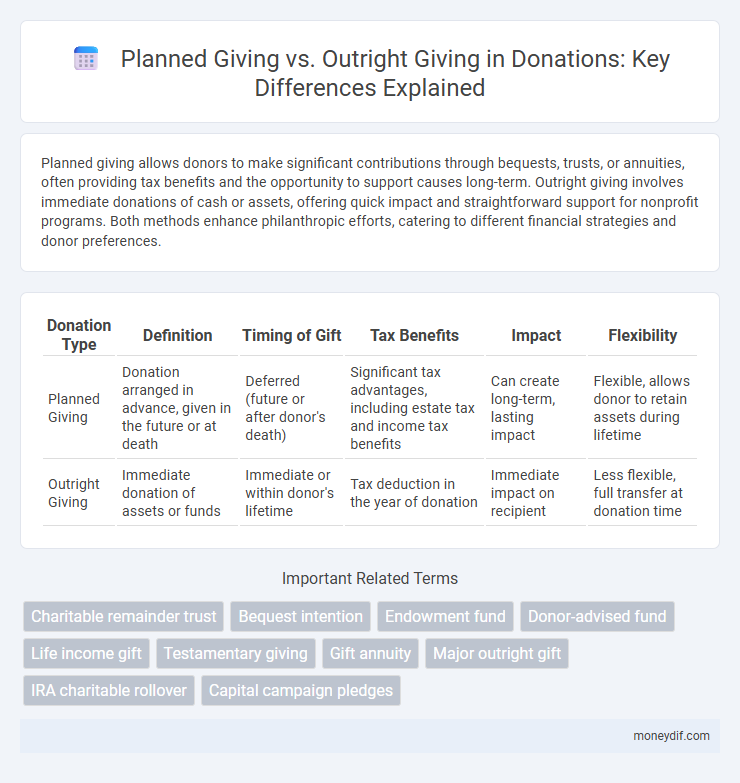Planned Giving vs. Outright Giving in Donations: Key Differences Explained