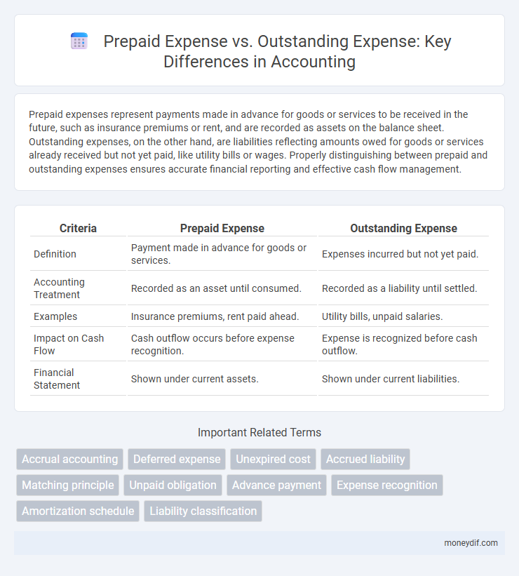 Prepaid Expense vs. Outstanding Expense: Key Differences in Accounting