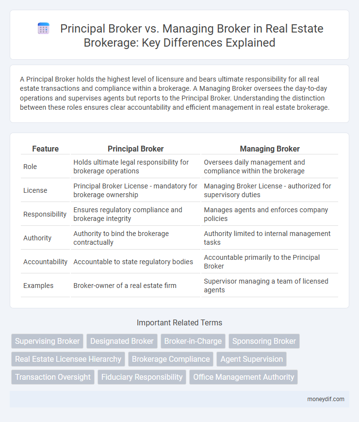 Principal Broker vs. Managing Broker in Real Estate Brokerage: Key Differences Explained