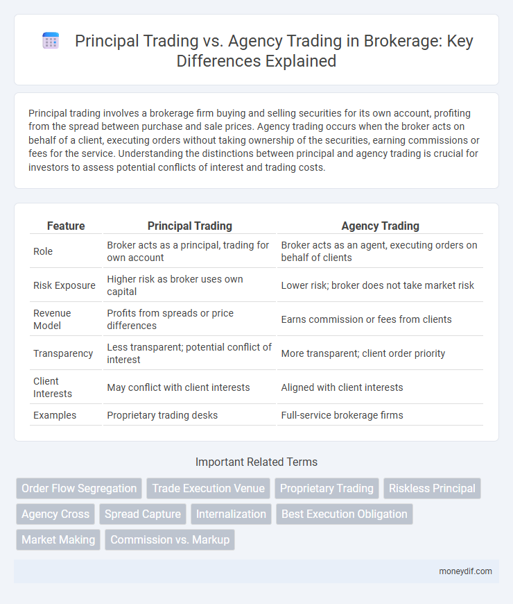 Principal Trading vs. Agency Trading in Brokerage: Key Differences Explained