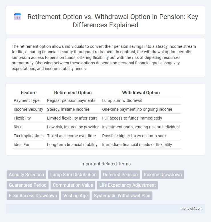 Retirement Option vs. Withdrawal Option in Pension: Key Differences Explained
