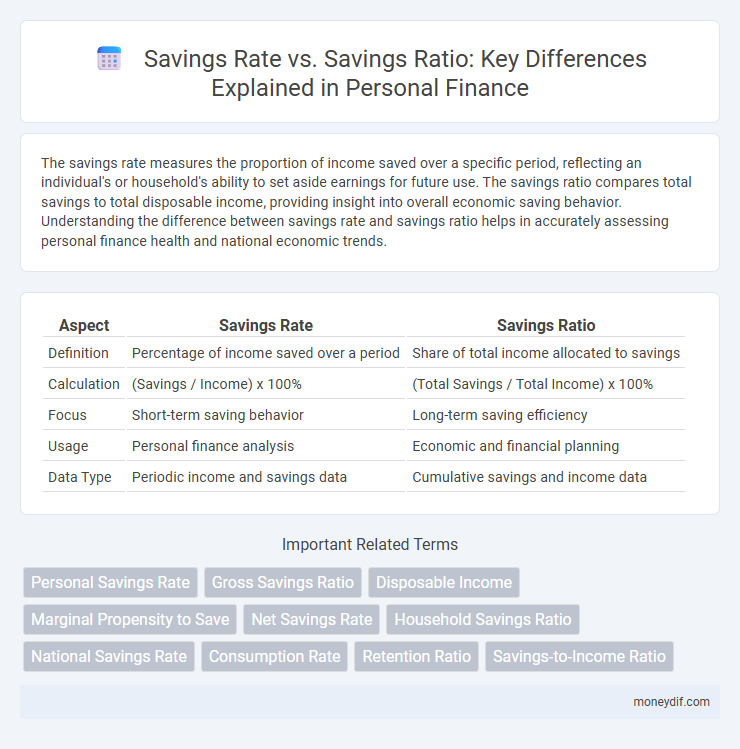 Savings Rate vs. Savings Ratio: Key Differences Explained in Personal Finance