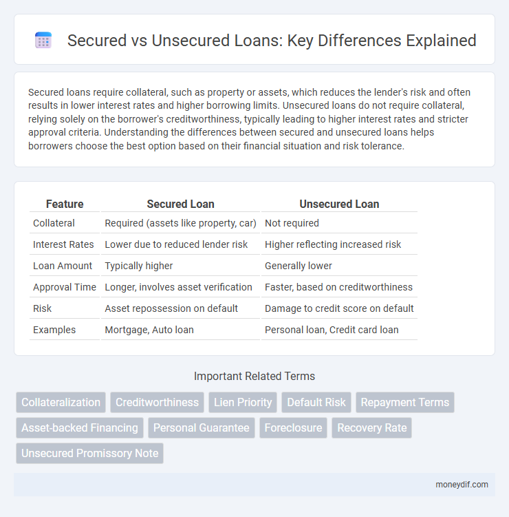 Secured vs Unsecured Loans: Key Differences Explained