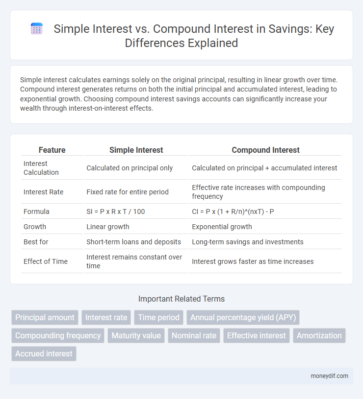 Simple Interest vs. Compound Interest in Savings: Key Differences Explained