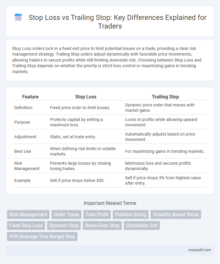Stop Loss vs Trailing Stop: Key Differences Explained for Traders