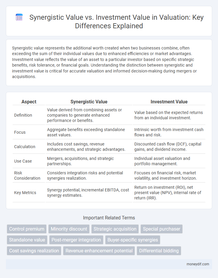 Synergistic Value vs. Investment Value in Valuation: Key Differences Explained
