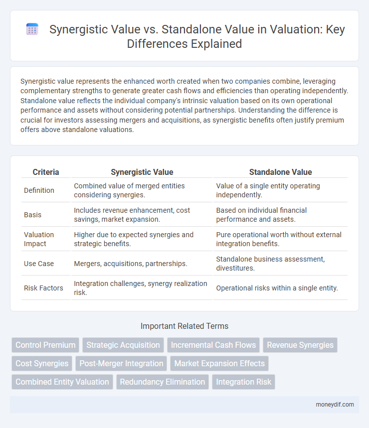 Synergistic Value vs. Standalone Value in Valuation: Key Differences Explained