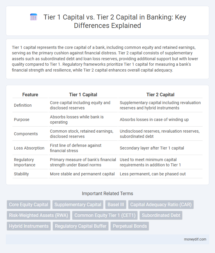 Tier 1 Capital vs. Tier 2 Capital in Banking: Key Differences Explained