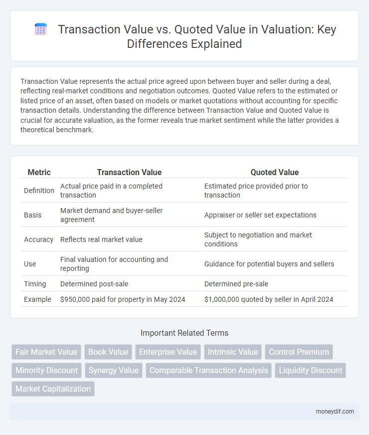 Transaction Value vs. Quoted Value in Valuation: Key Differences Explained