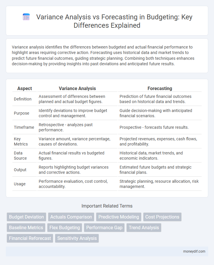 Variance Analysis vs Forecasting in Budgeting: Key Differences Explained