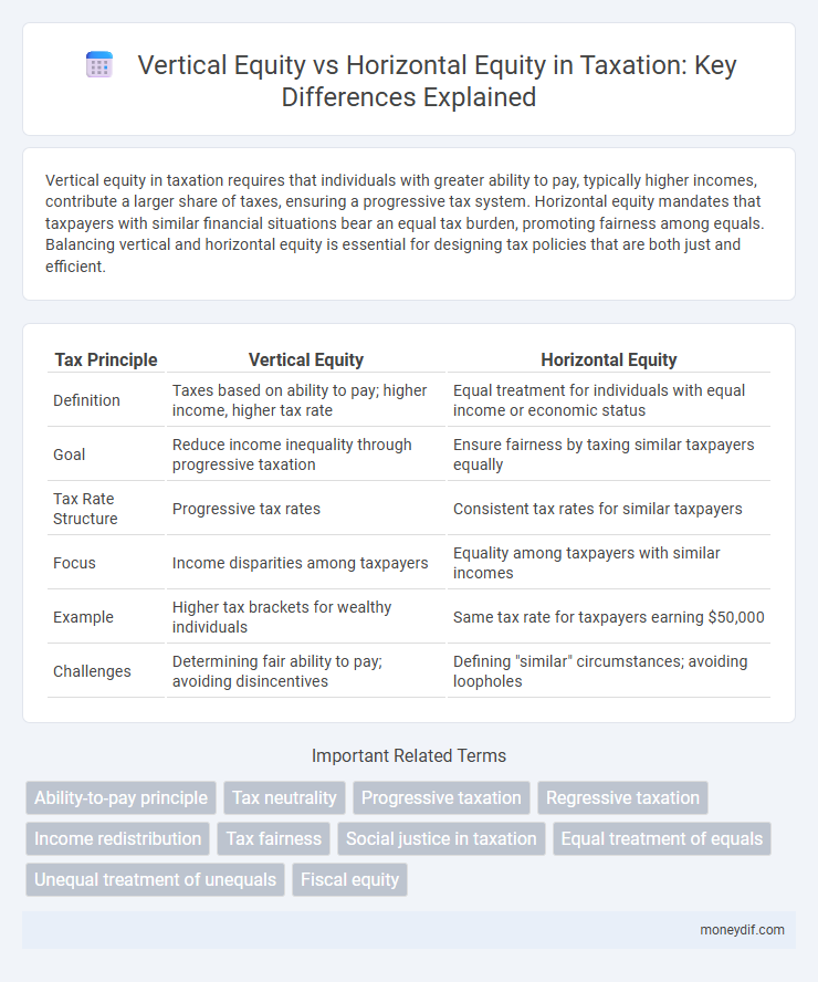 Vertical Equity vs Horizontal Equity in Taxation: Key Differences Explained