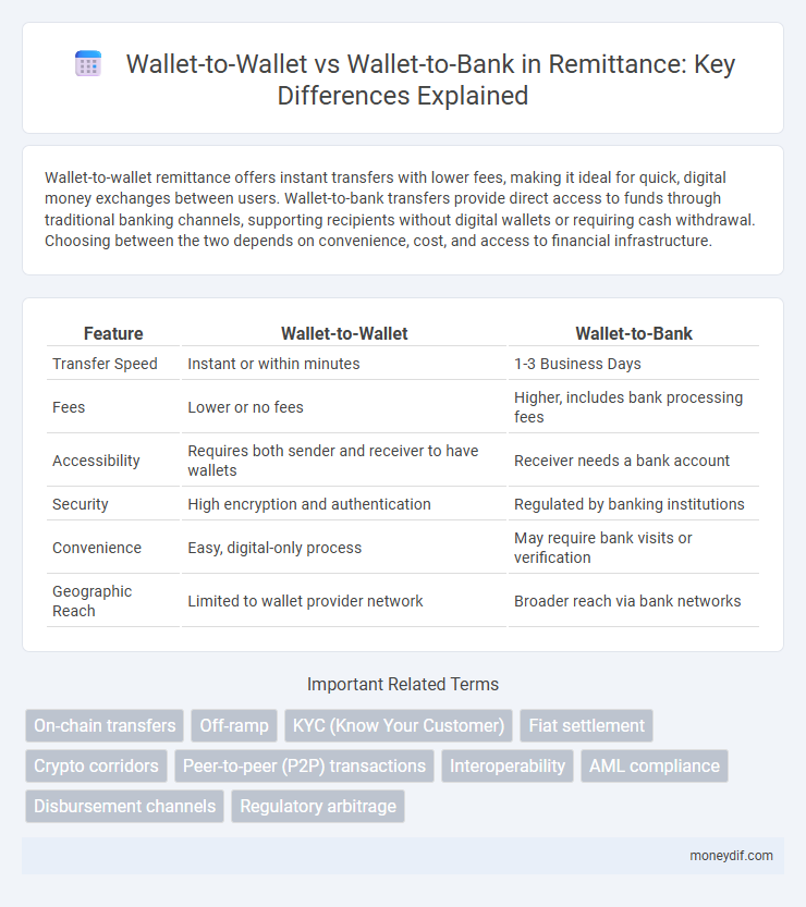 Wallet-to-Wallet vs Wallet-to-Bank in Remittance: Key Differences Explained