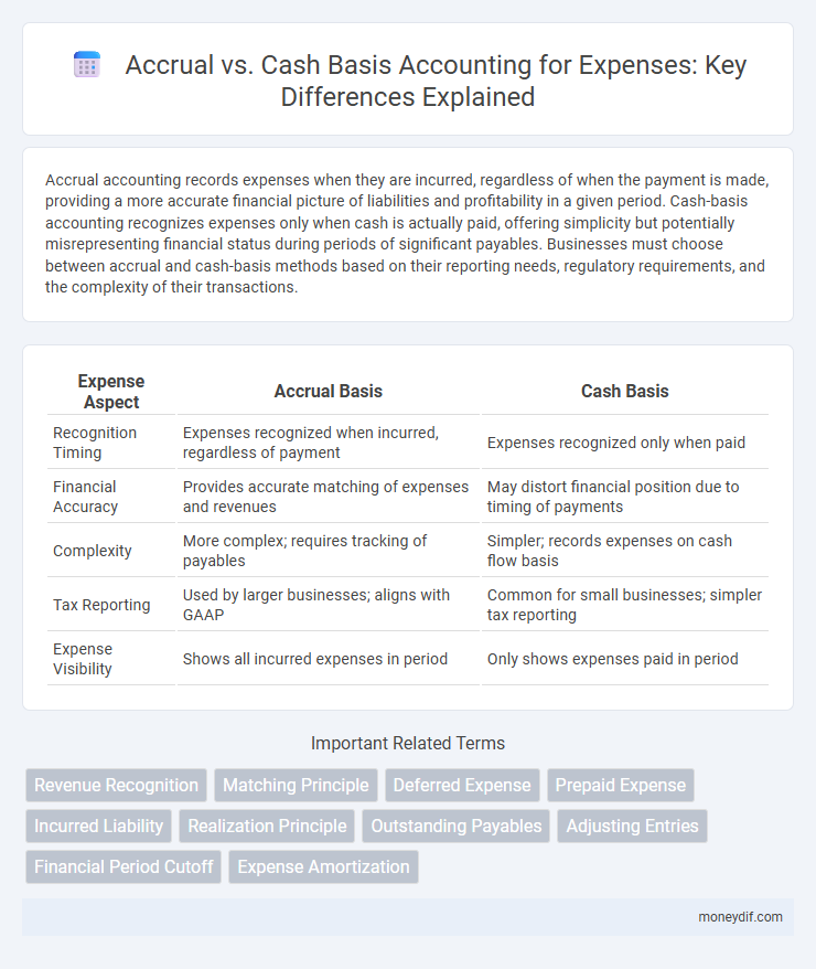 Accrual vs. Cash Basis Accounting for Expenses: Key Differences Explained