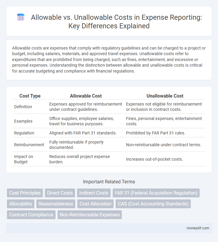 Allowable vs. Unallowable Costs in Expense Reporting: Key Differences Explained
