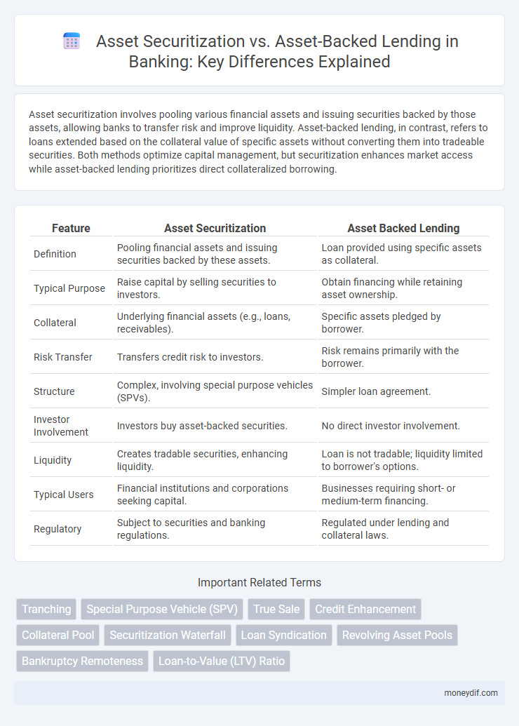 Asset Securitization vs. Asset-Backed Lending in Banking: Key Differences Explained