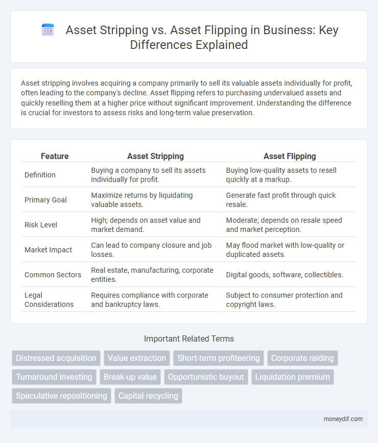 Asset Stripping vs. Asset Flipping in Business: Key Differences Explained