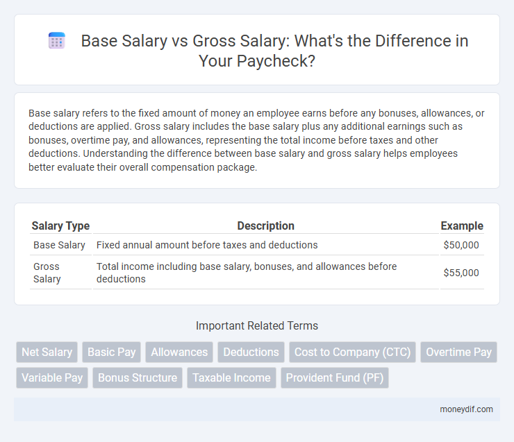Base Salary vs Gross Salary: What's the Difference in Your Paycheck?