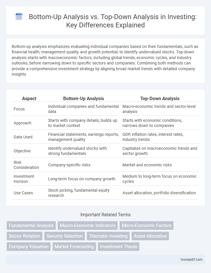 Bottom-Up Analysis vs. Top-Down Analysis in Investing: Key Differences Explained