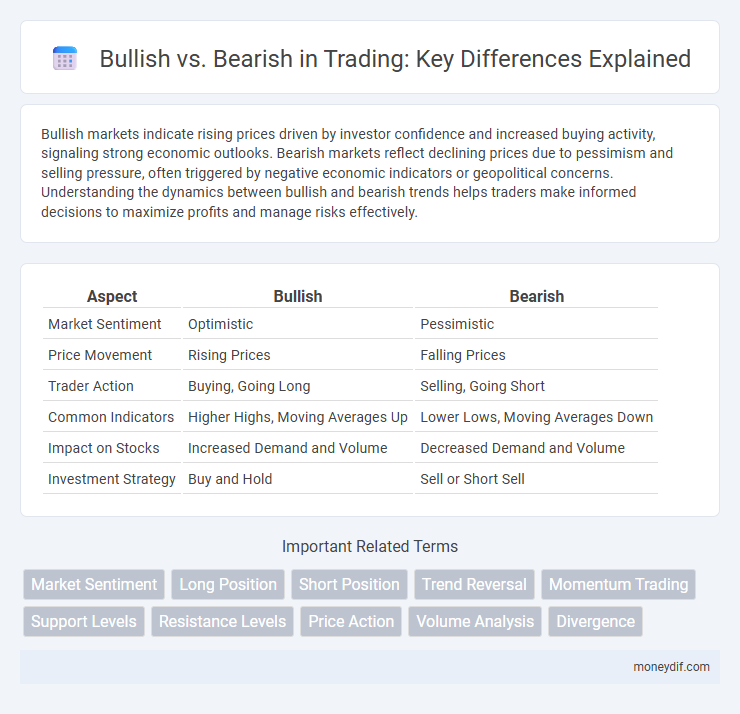 Bullish vs. Bearish in Trading: Key Differences Explained