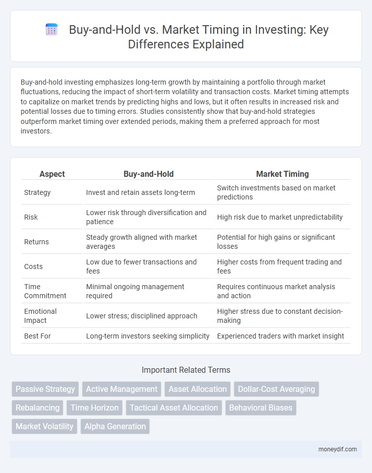 Buy-and-Hold vs. Market Timing in Investing: Key Differences Explained