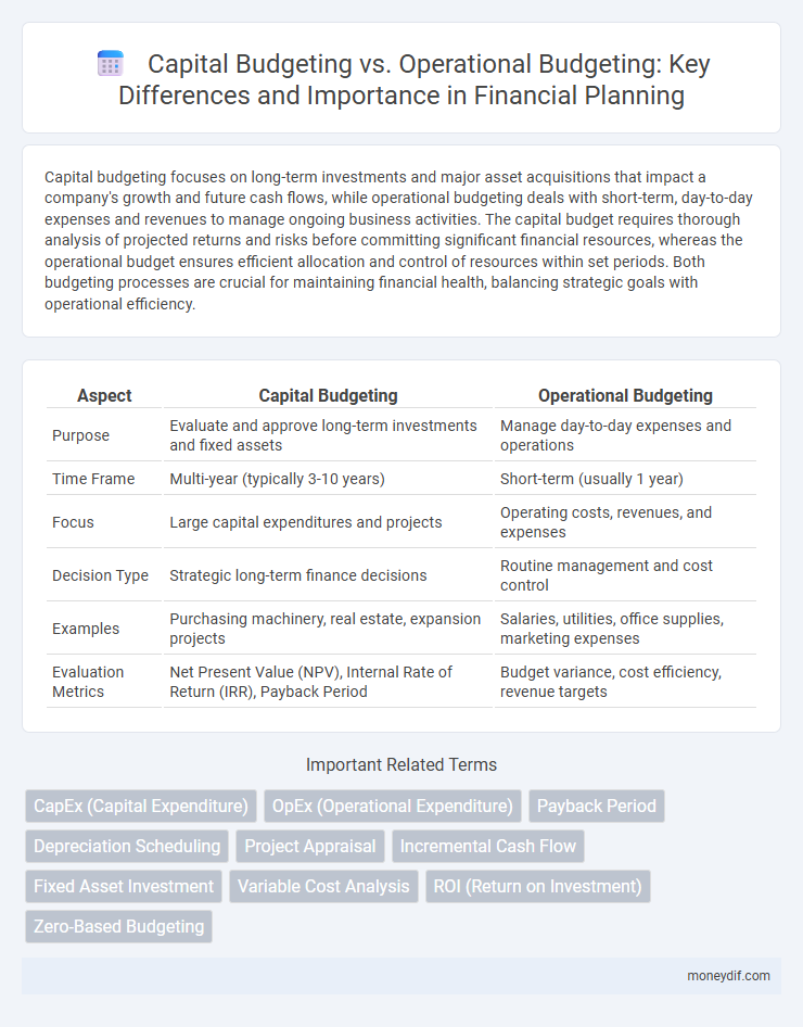 Capital Budgeting vs. Operational Budgeting: Key Differences and Importance in Financial Planning