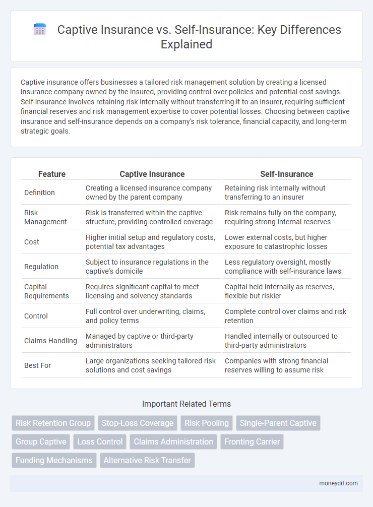Captive Insurance vs. Self-Insurance: Key Differences Explained