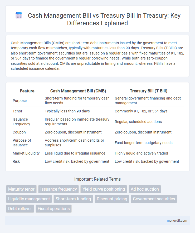 Cash Management Bill vs Treasury Bill in Treasury: Key Differences Explained