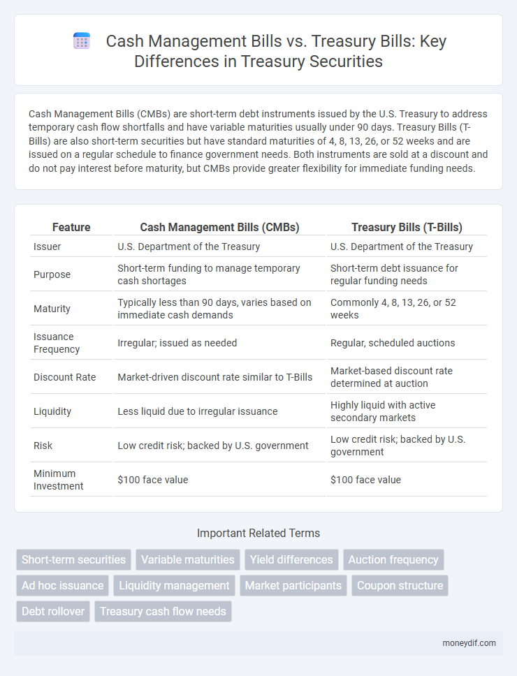 Cash Management Bills vs. Treasury Bills: Key Differences in Treasury Securities